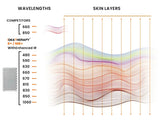 VitalGlow™ Elevate Red Light Therapy Panel | 9-Wavelength Red & Near-Infrared Light Therapy System